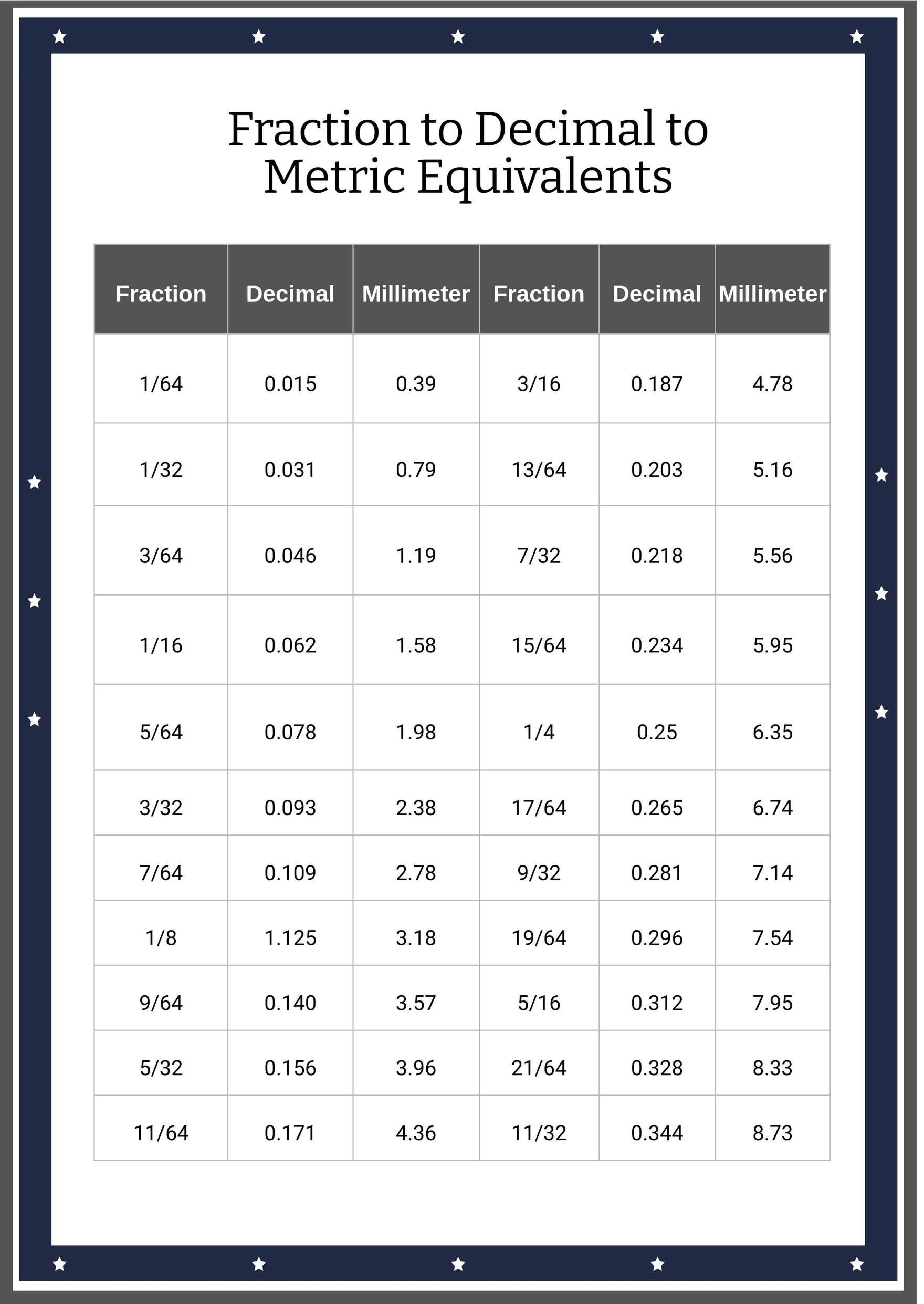 printable fraction to decimal chart printable fraction to decimal chart