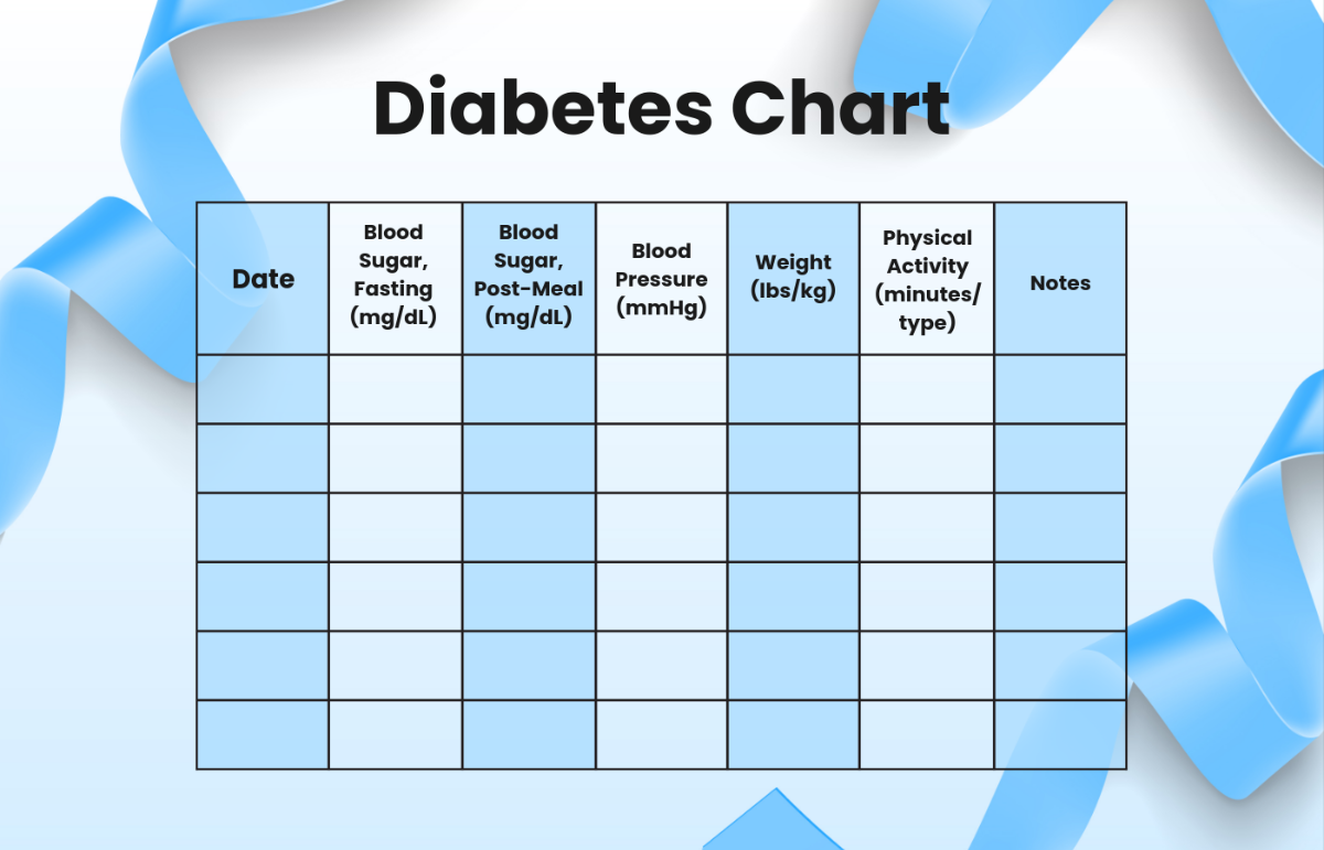 printable chart for blood sugar levels