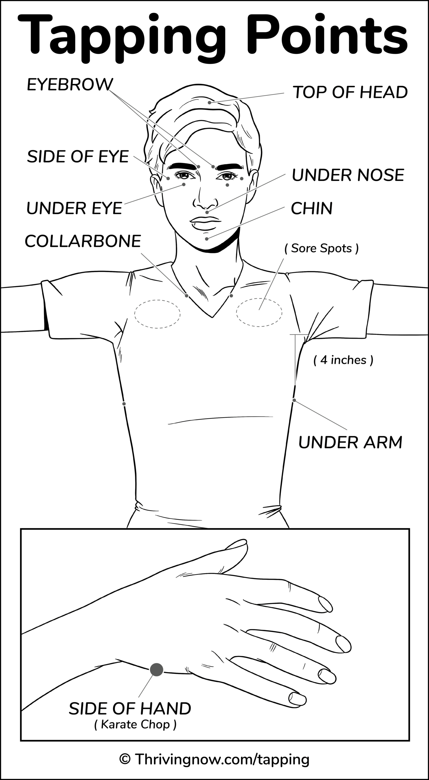 Printable Eft Tapping Points Chart