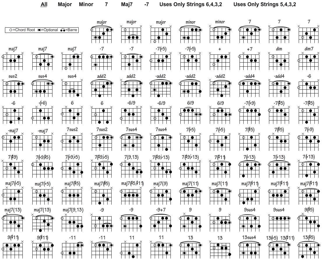 printable guitar triad chart printable guitar triad chart