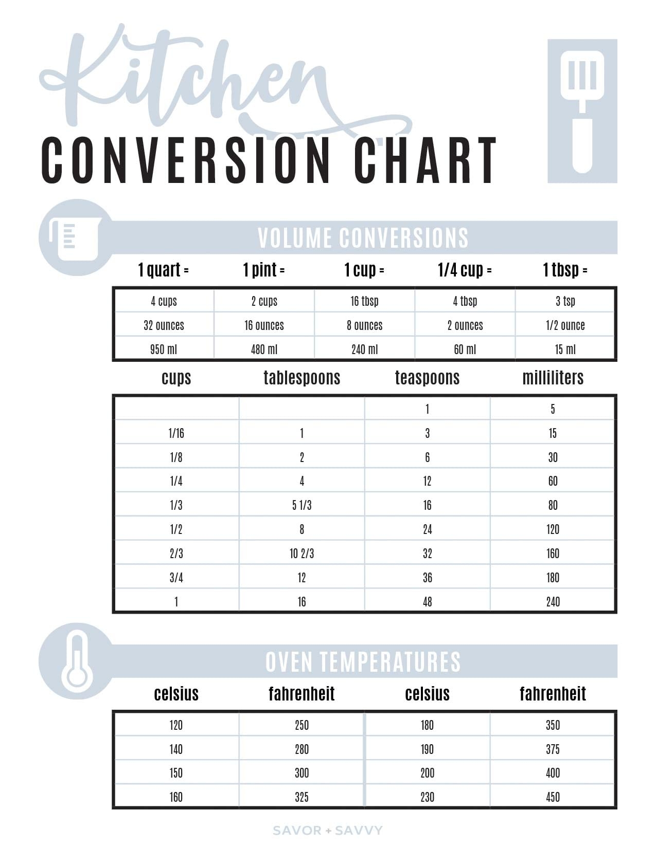 Free Kitchen Conversion Chart To Help Your Cooking Savor Savvy Free Kitchen Conversion Chart To Help Your Cooking Savor Savvy