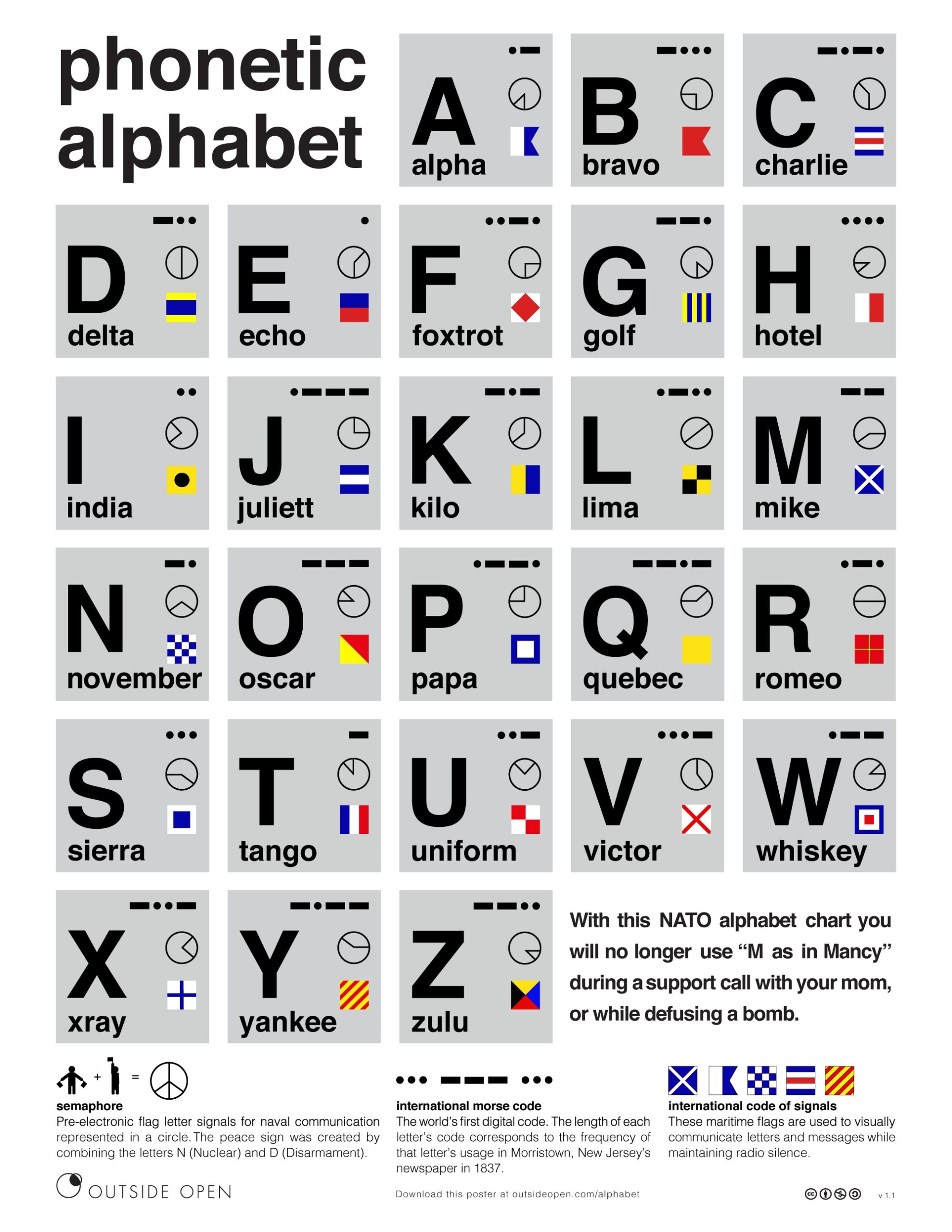 phonetic alphabet chart printable
