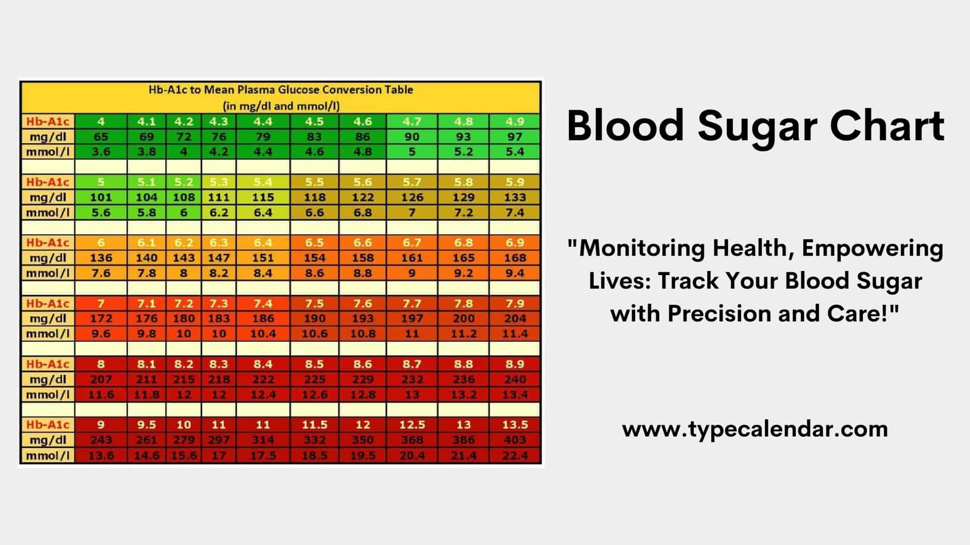 Printable Chart For Blood Sugar Levels
