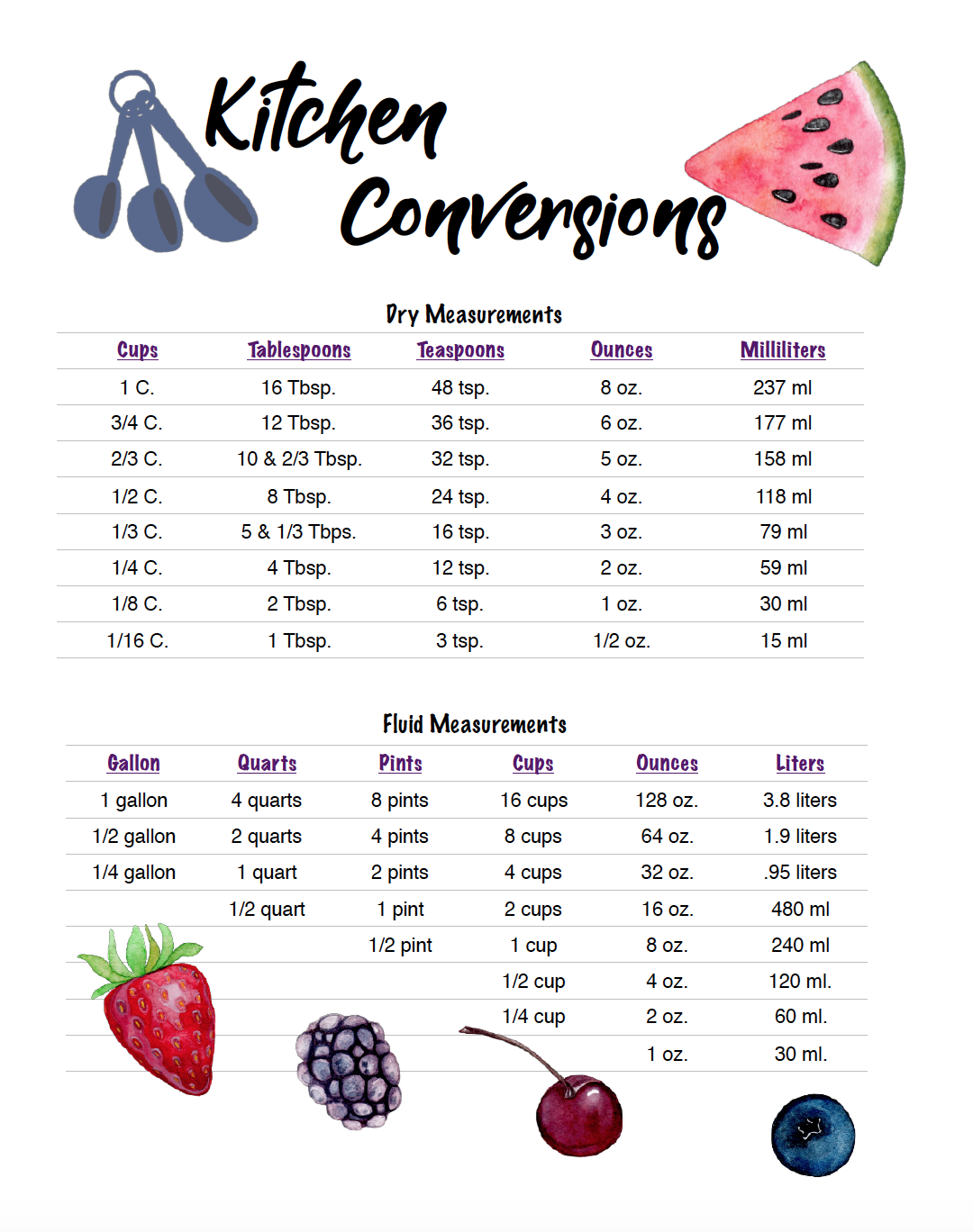 printable kitchen conversion chart printable kitchen conversion chart