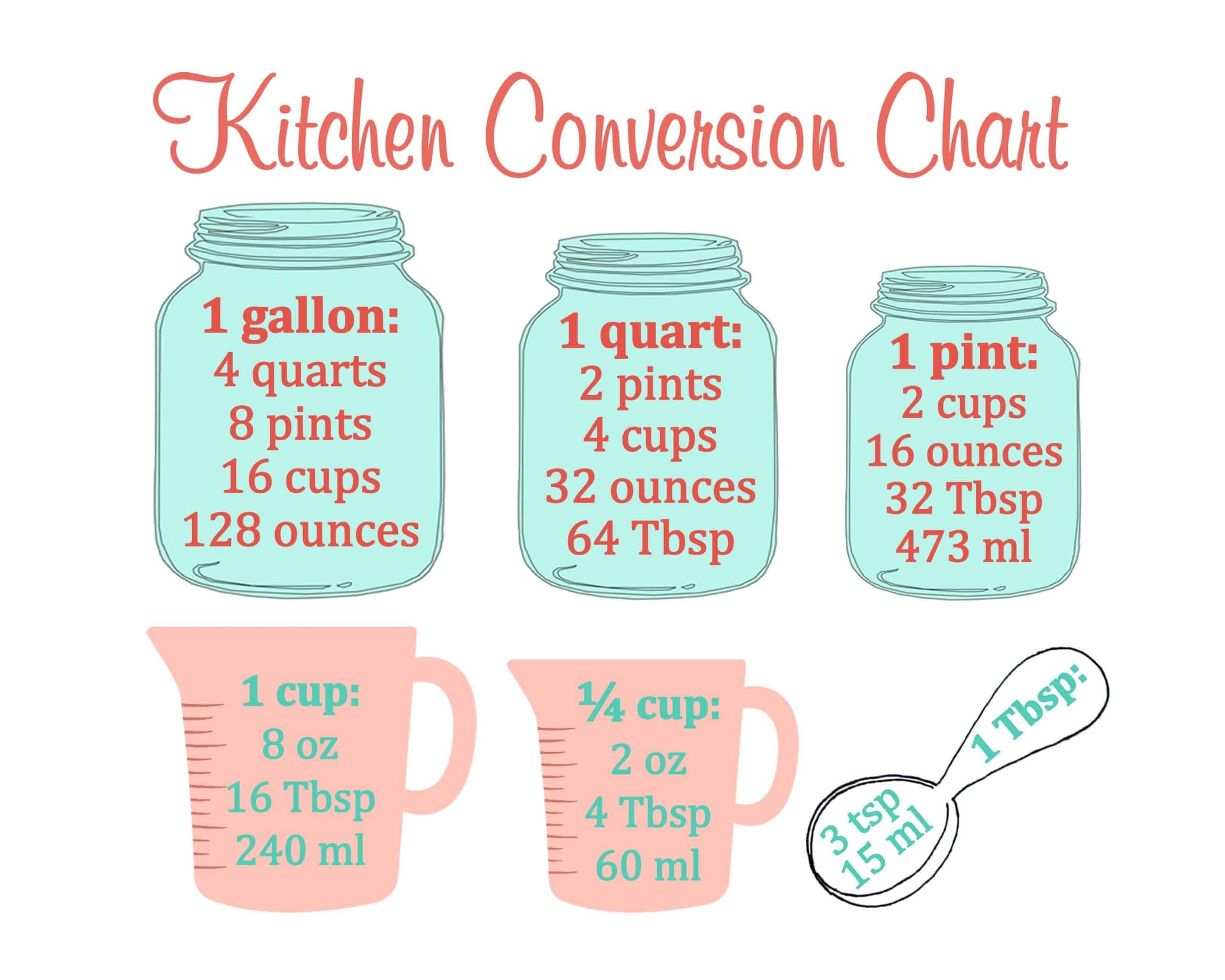 Free Printable Kitchen Measurement Conversion Chart Free Printable Kitchen Measurement Conversion Chart