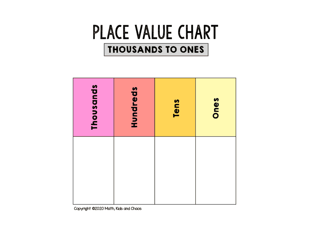 Place Value Charts Printable