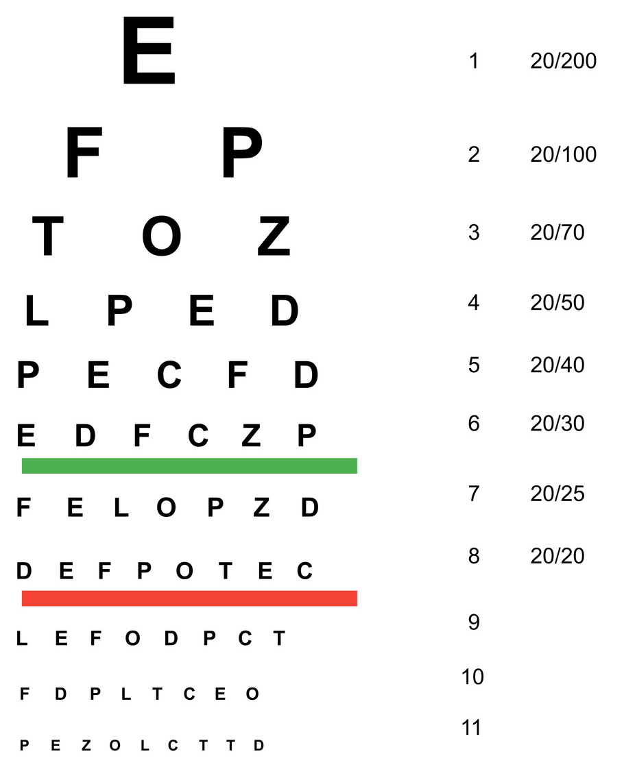 Printable Eye Chart 20 Feet Pdf