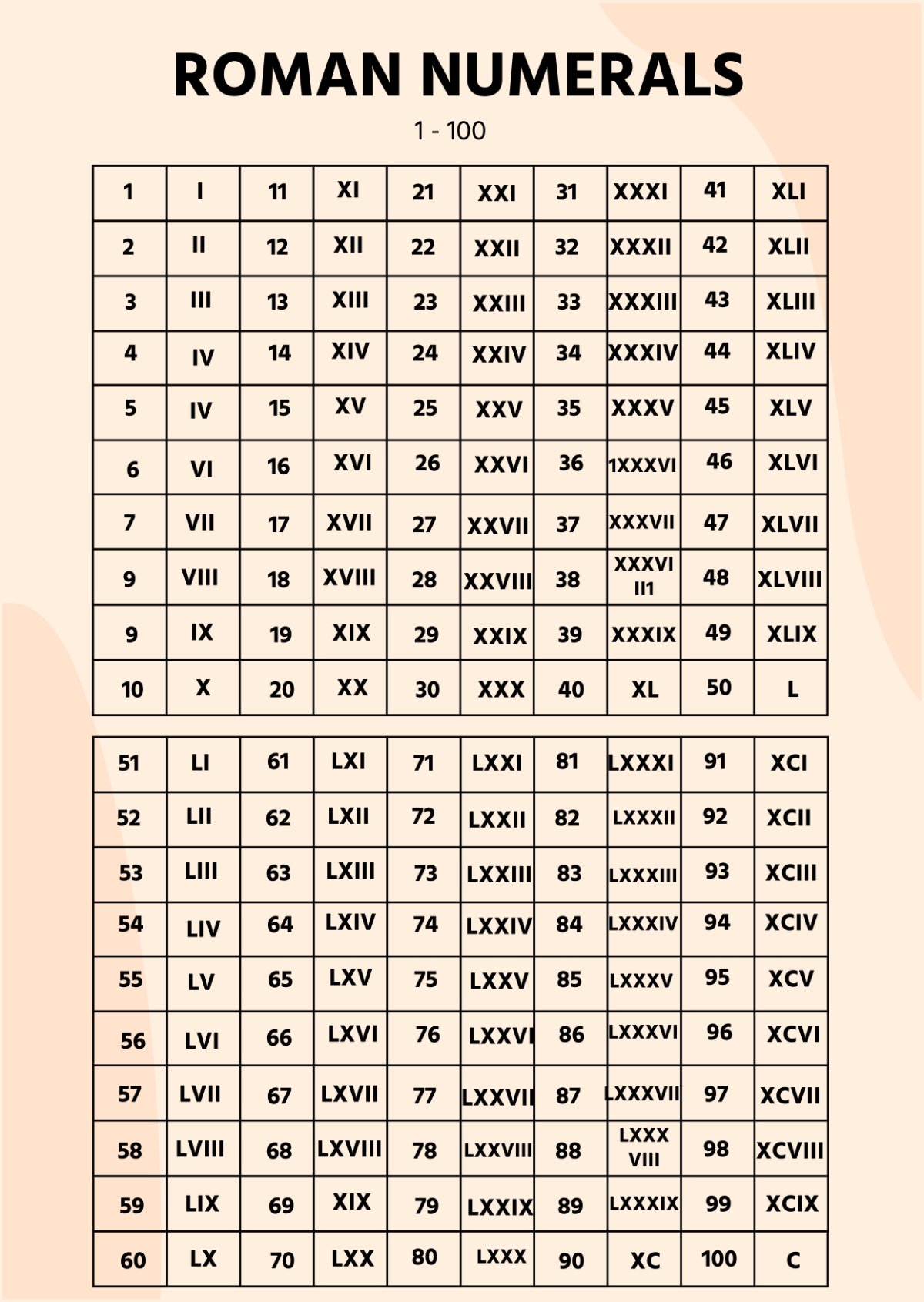 Free Roman Numerals Chart Templates Editable And Printable