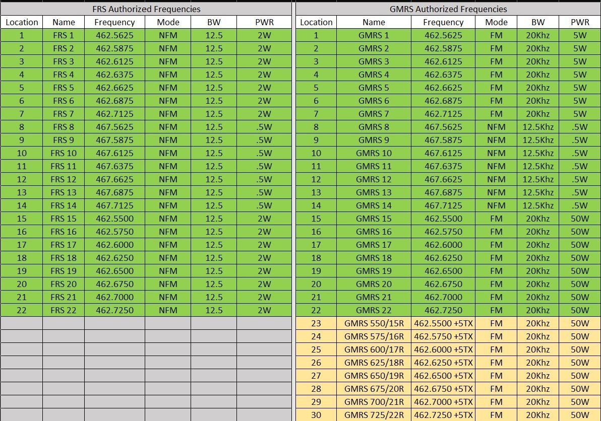 FRS GMRS Frequencies And Programming Requirements Technical Discussion MyGMRS Forums