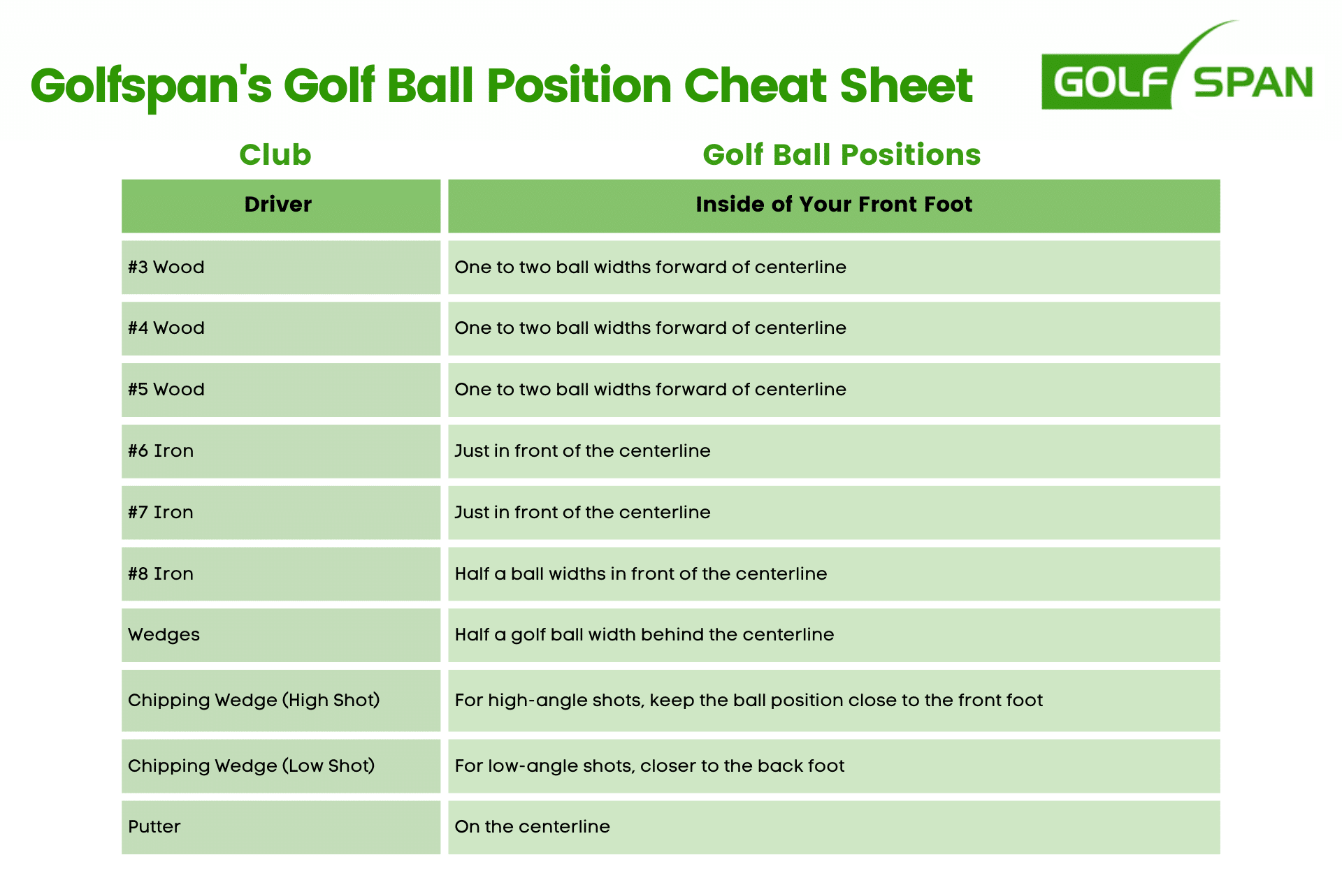Golf Ball Position Chart Are You Striking The Ball All Wrong 