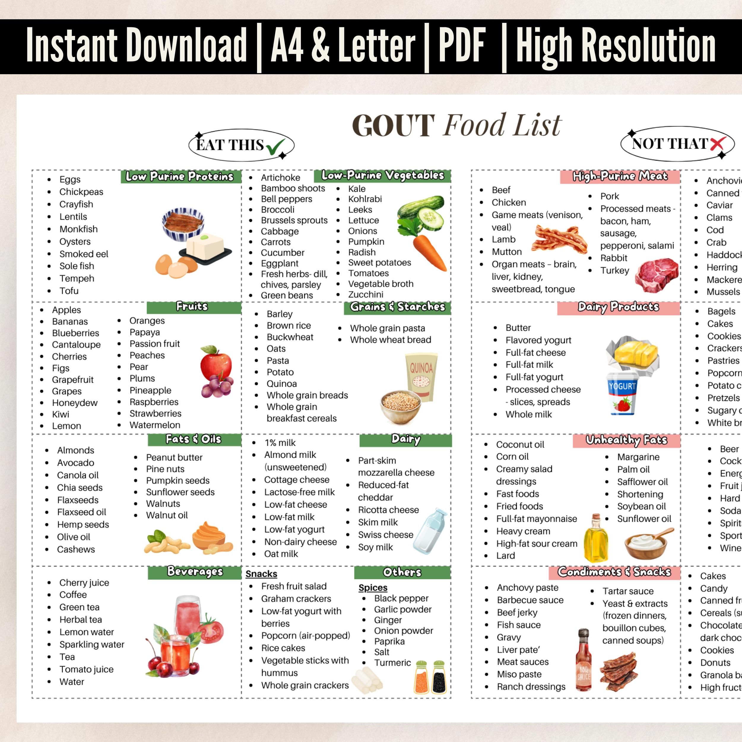 Gout Food List Printable Foods To Eat And Avoid For Gout Low Purine Diet Chart Gout Diet Guide PDF Anti inflammatory Food List Etsy Gout Food List Printable Foods To Eat And Avoid For Gout Low Purine Diet Chart Gout Diet Guide PDF Anti inflammatory Food List Etsy