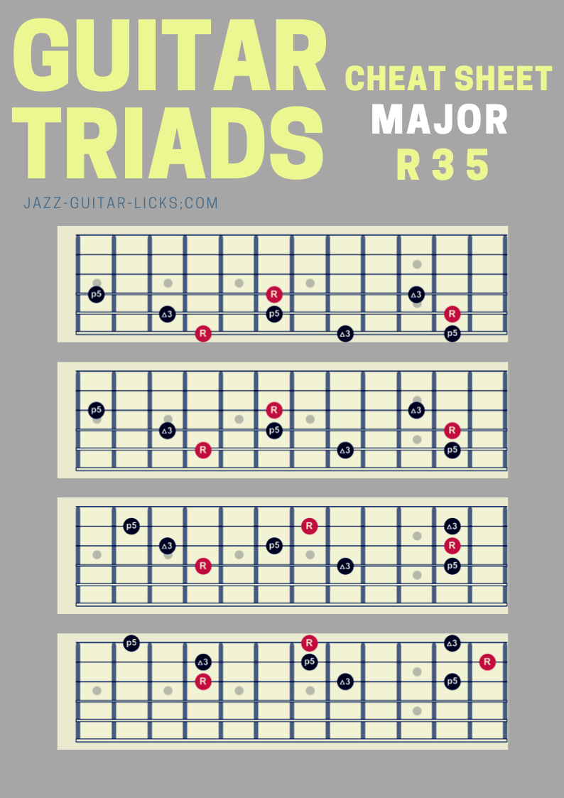 Printable Guitar Triad Chart