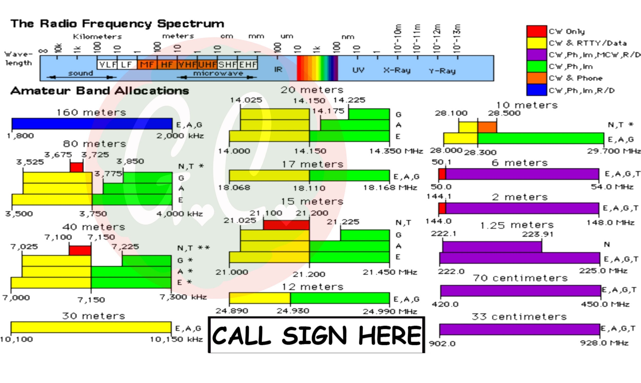 printable gmrs frequency chart