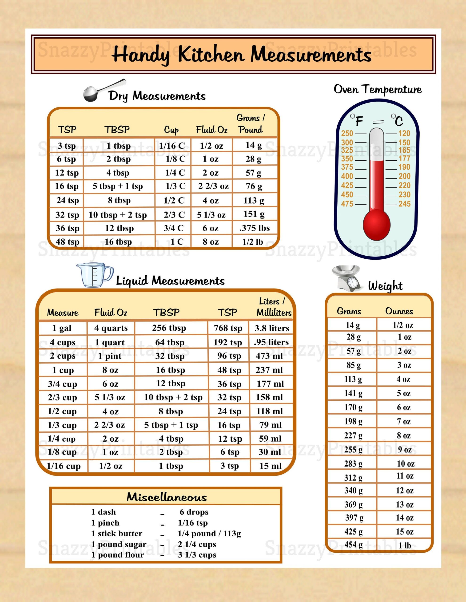 printable cooking conversion chart pdf