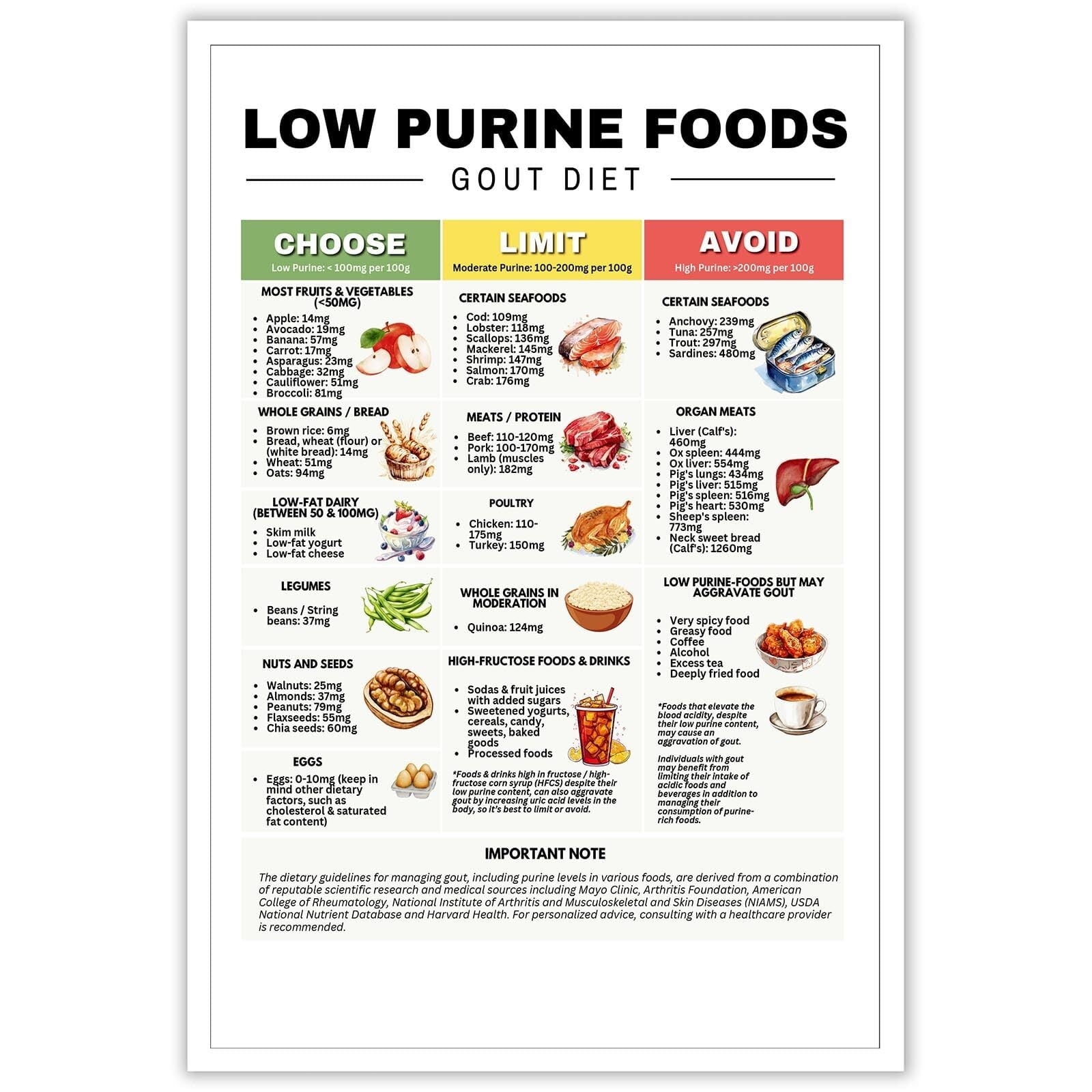 Healthy Food Chart Guide Low Purine Foods Prints Low Uric Acid Gout Diet Meals Plan Gout Friendly Food Chart For Joint Pain Relief Arthritis Management Walmart Healthy Food Chart Guide Low Purine Foods Prints Low Uric Acid Gout Diet Meals Plan Gout Friendly Food Chart For Joint Pain Relief Arthritis Management Walmart