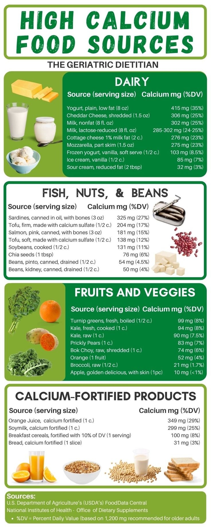 High Calcium Food Chart 29 Delicious Foods 