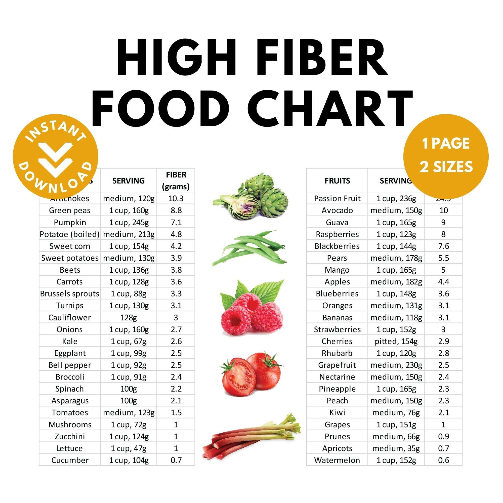 High Fiber Food Chart Nutrition Guide printable Etsy High Fiber Food Chart Nutrition Guide printable Etsy