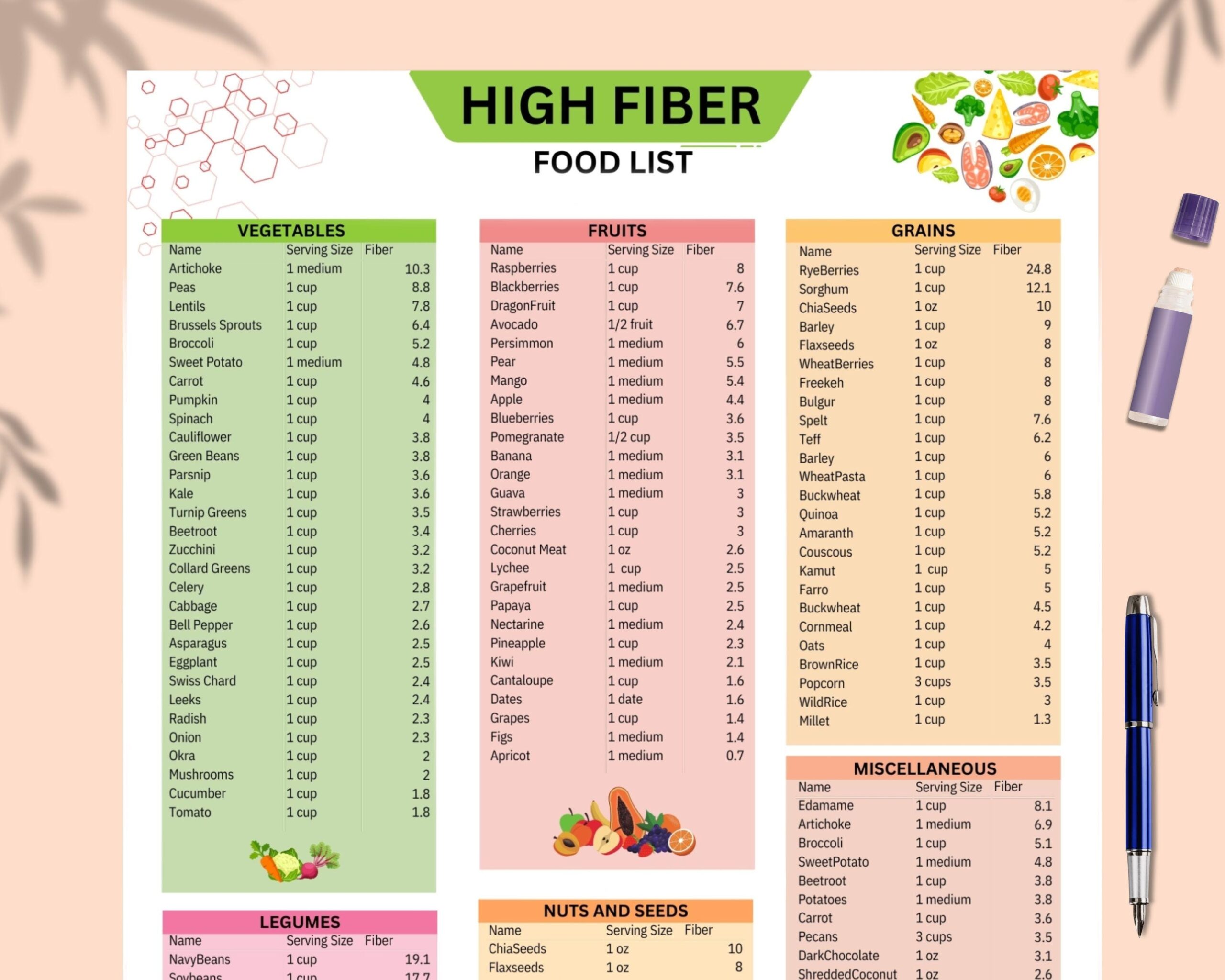 High Fiber Foods List Printable Fiber Food Guide Fiber Nutrition List Low Carb Dietary Fiber Sources High Fiber Meal Plan Grocery Plan Etsy High Fiber Foods List Printable Fiber Food Guide Fiber Nutrition List Low Carb Dietary Fiber Sources High Fiber Meal Plan Grocery Plan Etsy
