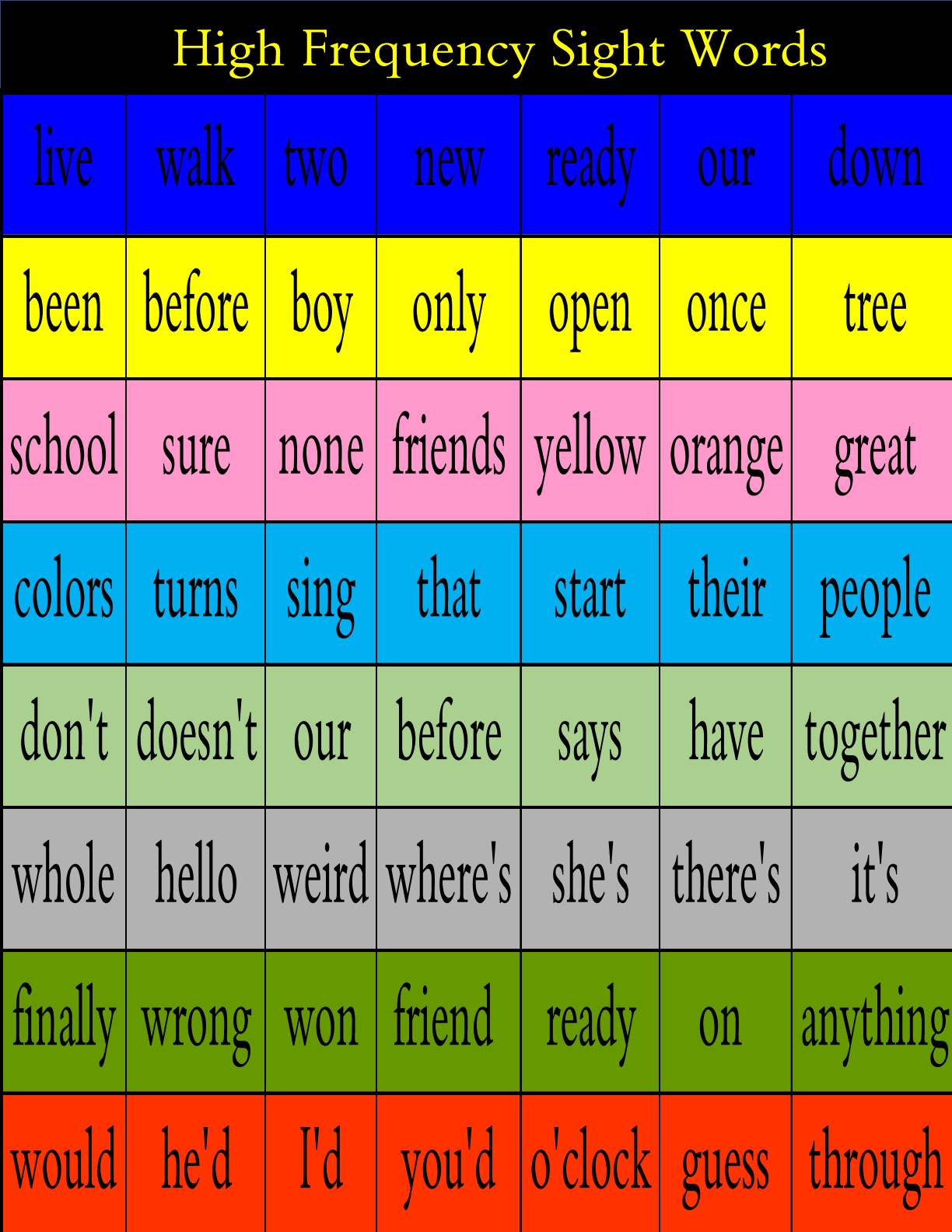 High Frequency Words 2nd Grade EL Education Made By Teachers