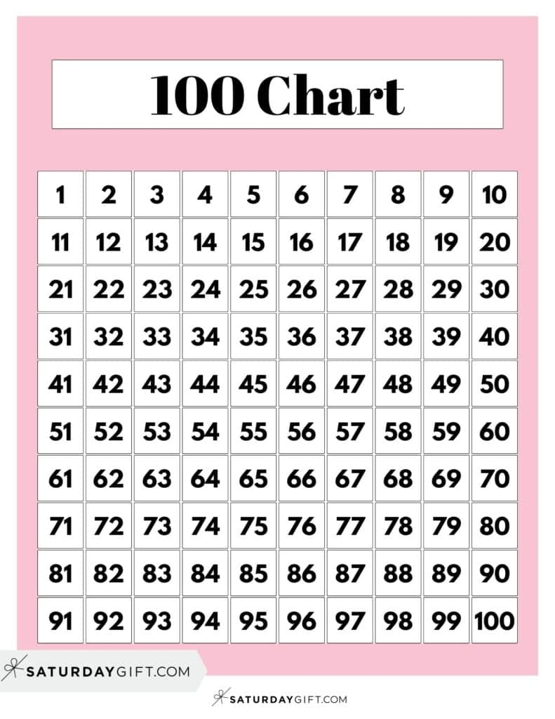 printable hundred chart