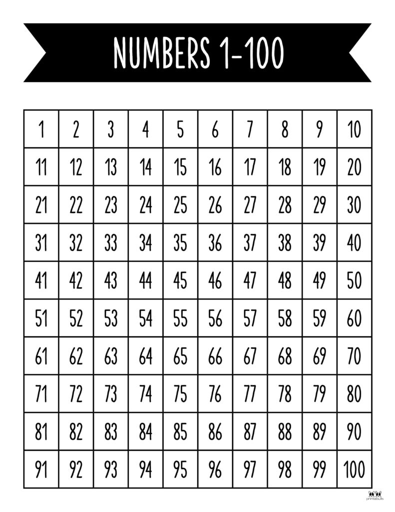 Printable 100’s Chart