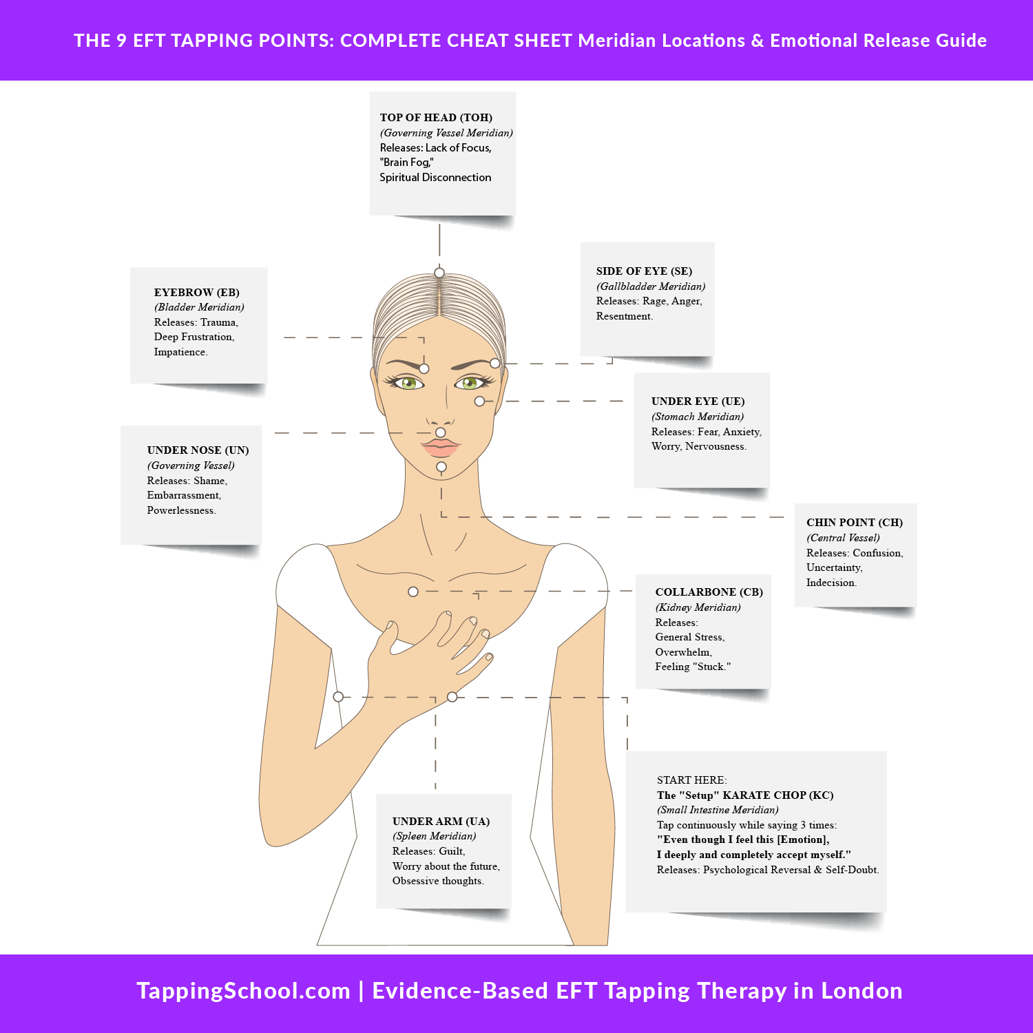 Interactive EFT Tapping Points Chart Animation 