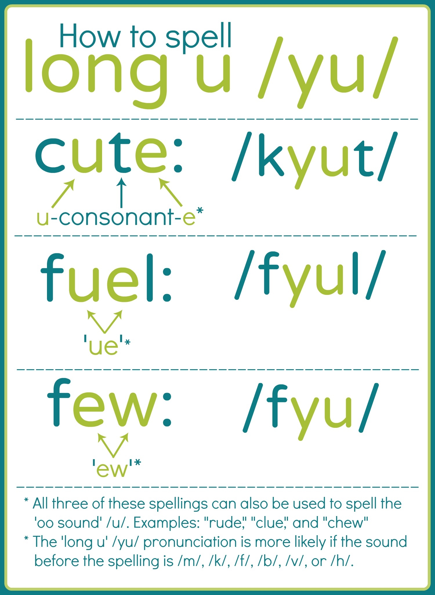 Long U Spellings Pronuncian American English Pronunciation