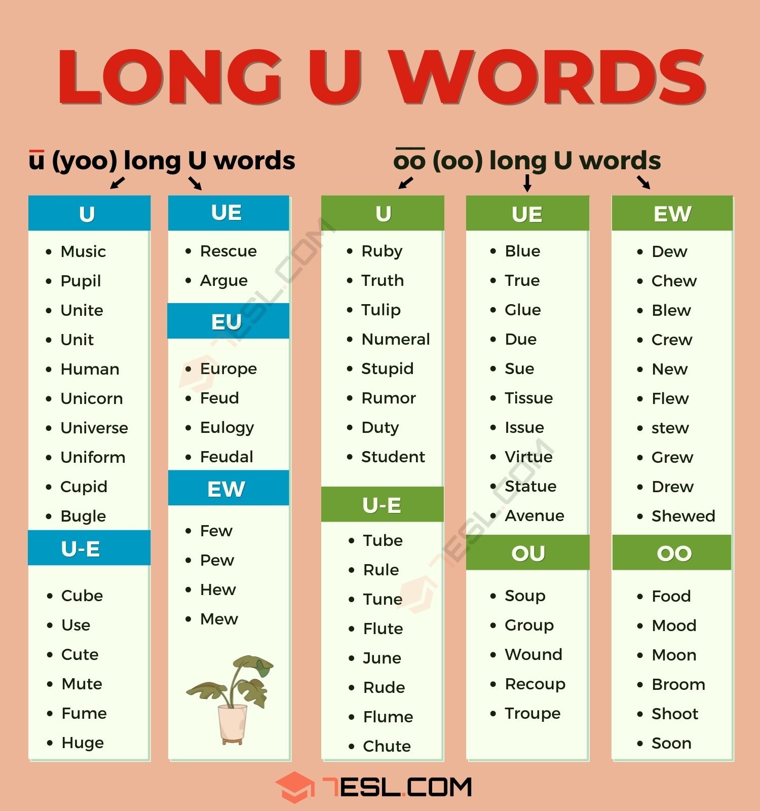 Long U Words 100 Long U Vowel Sound Words How To Spell Them 7ESL