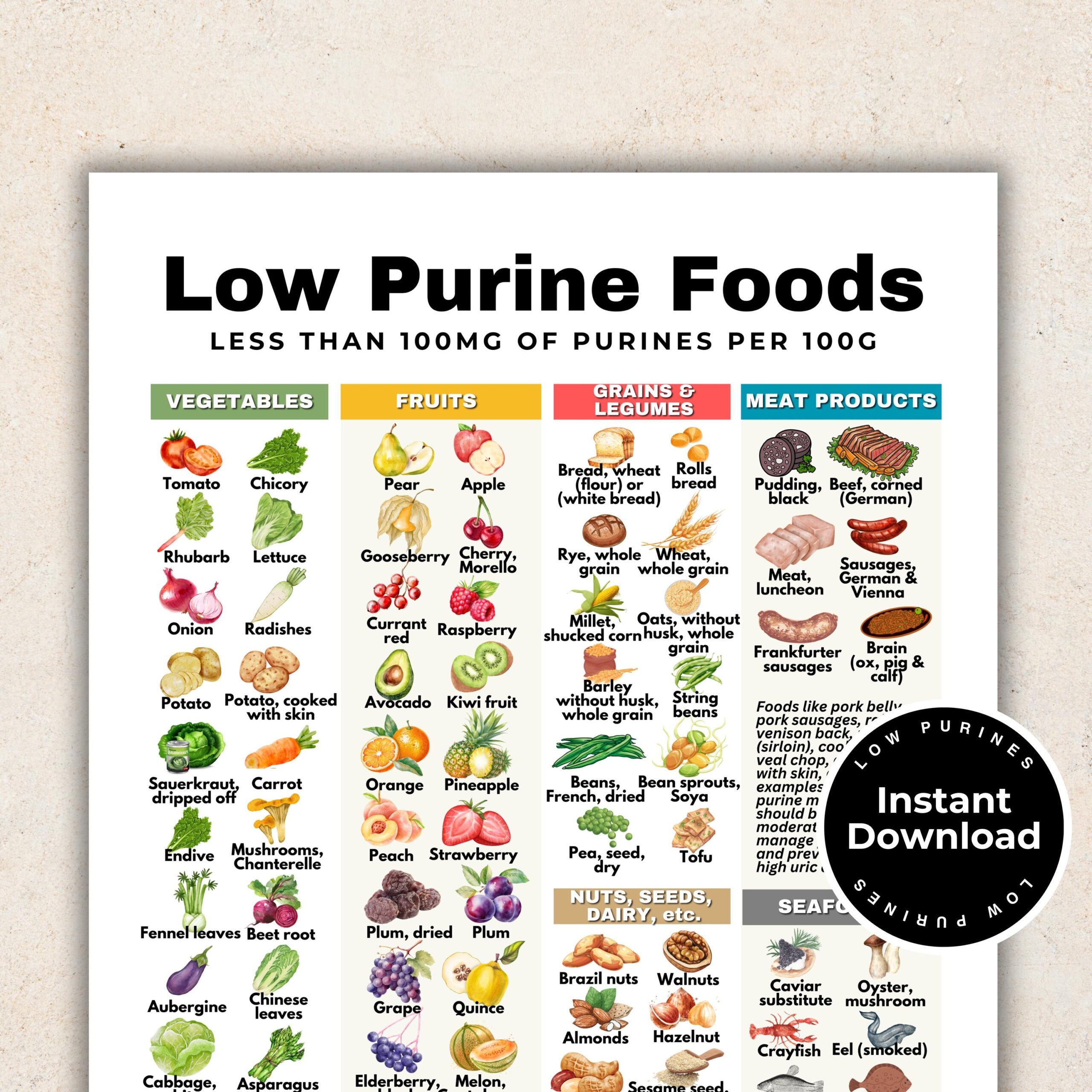 printable low purine foods chart printable low purine foods chart