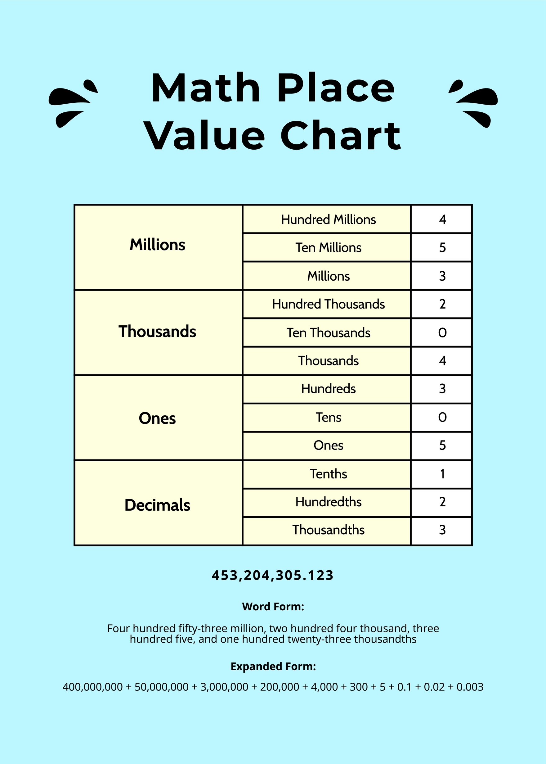 Math Place Value Chart In PSD Illustrator Word PDF Download Template 