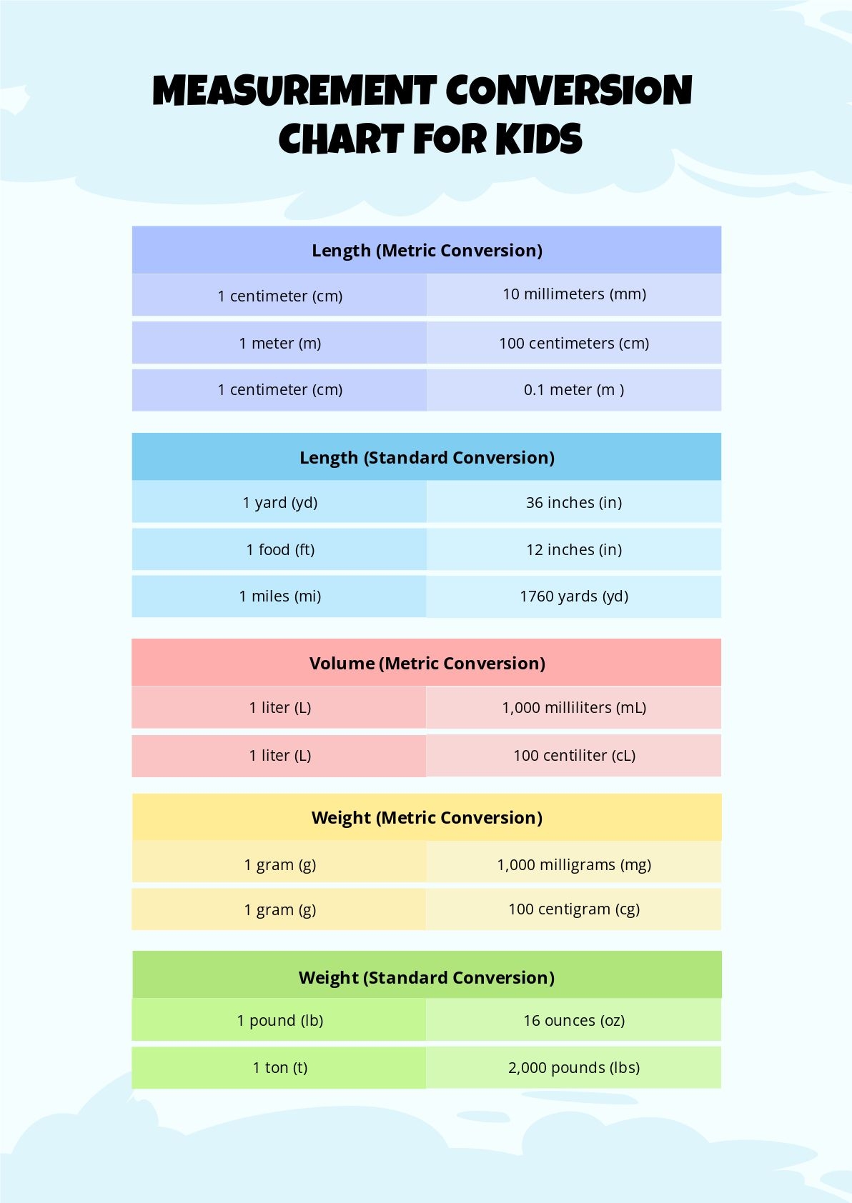 printable conversion charts for measurements