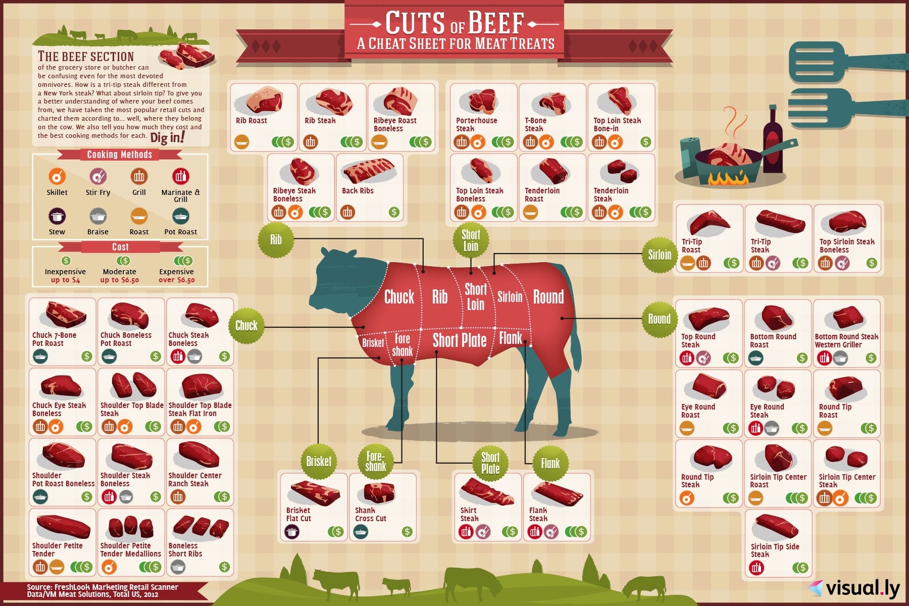 Printable Beef Cuts Chart