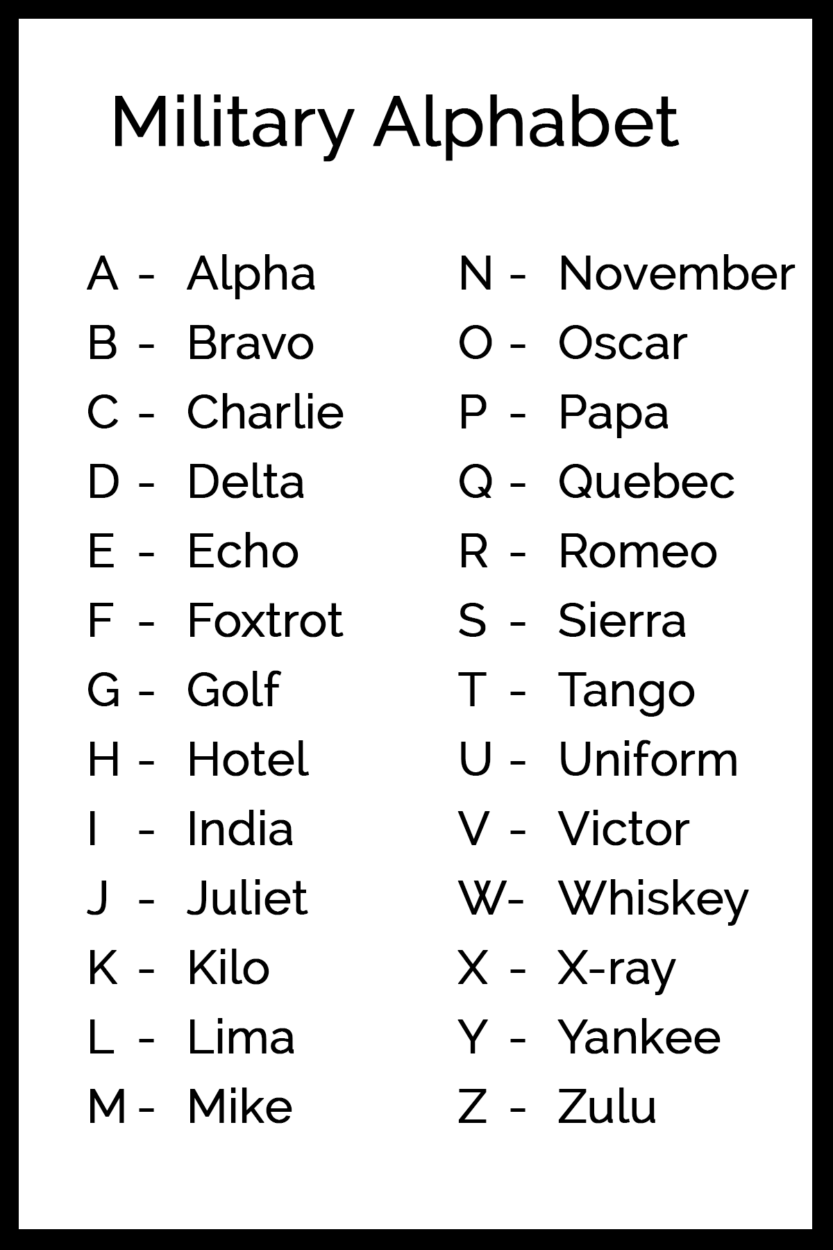 Phonetic Alphabet Chart Printable