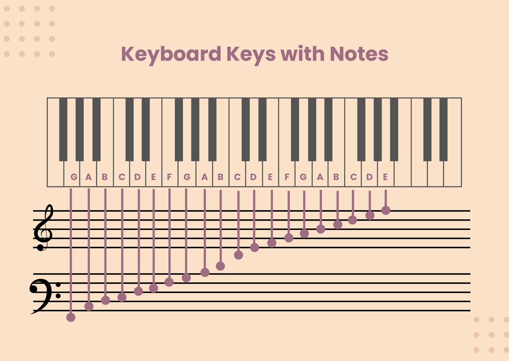 Piano Notes Chart Printable
