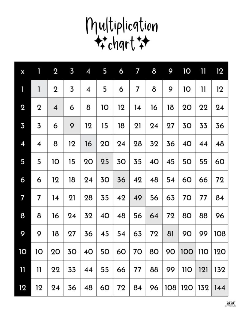 printable multiplication chart 1 12