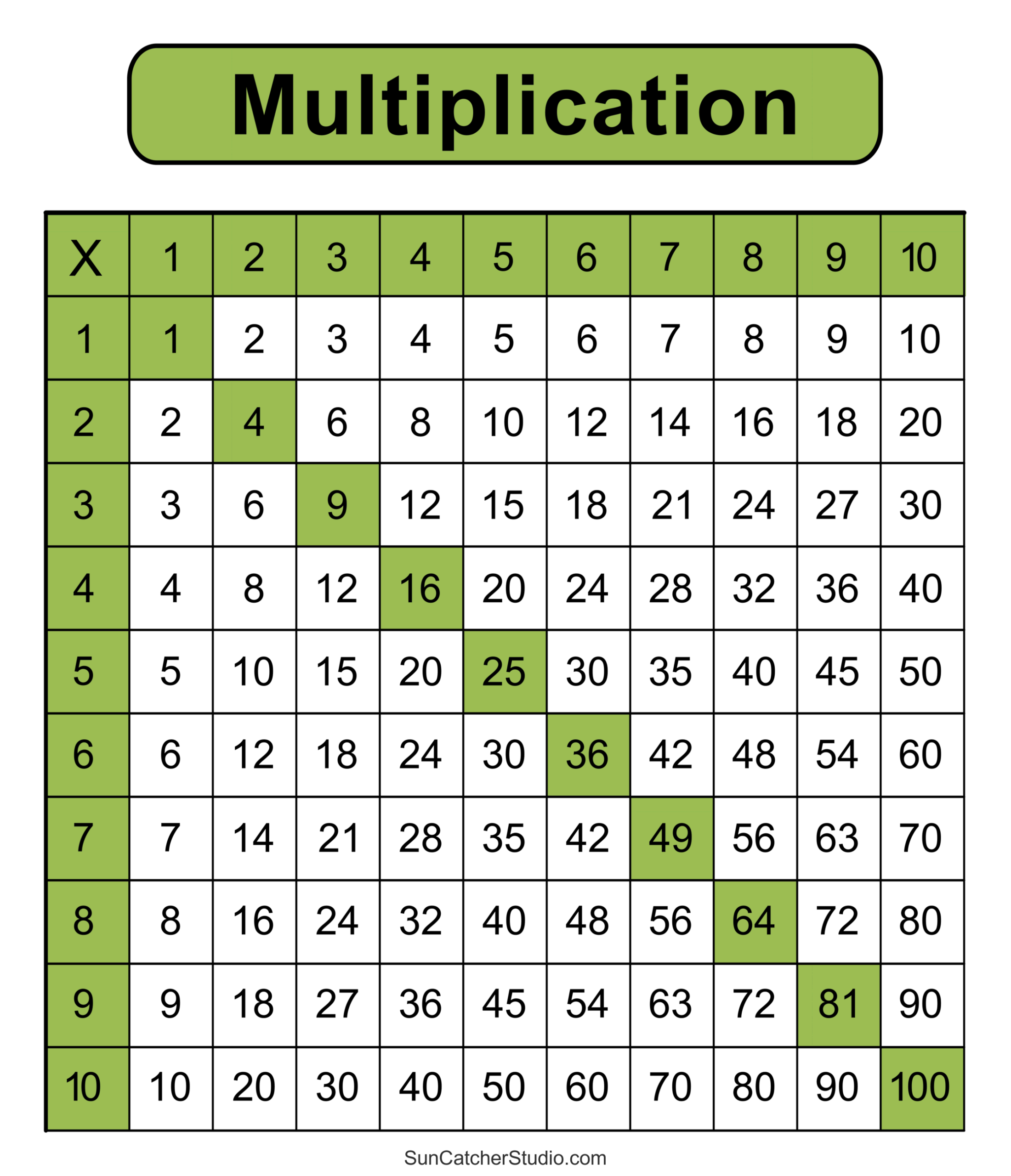 Pdf Printable Multiplication Chart