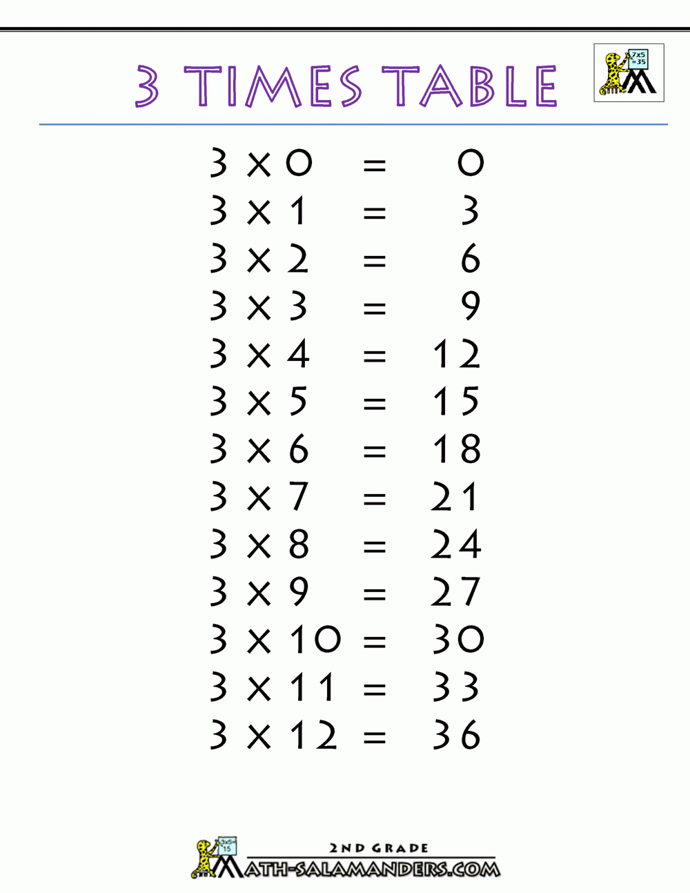 Multiplication Facts 3 Times Table