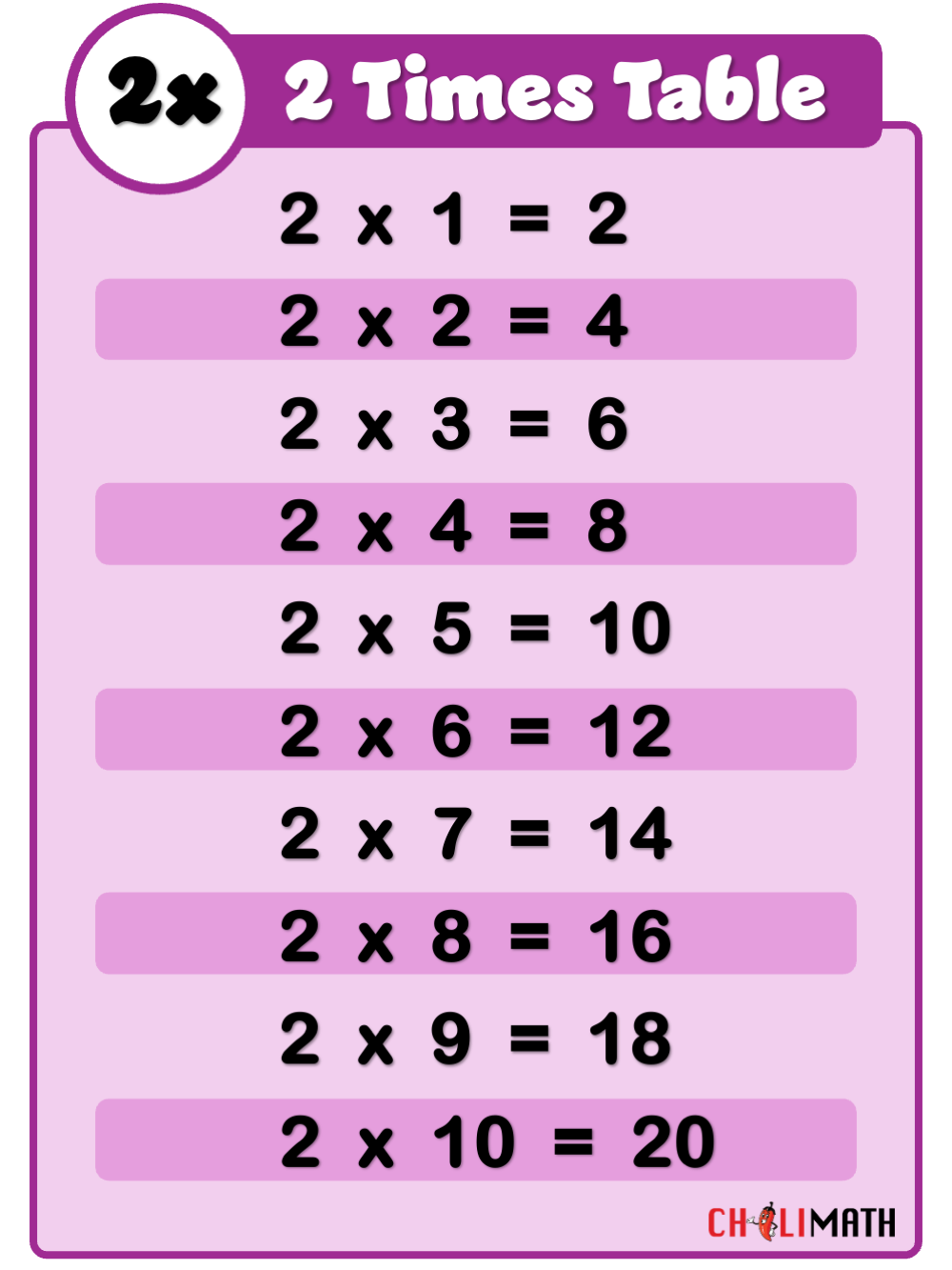 Two Times Table Chart