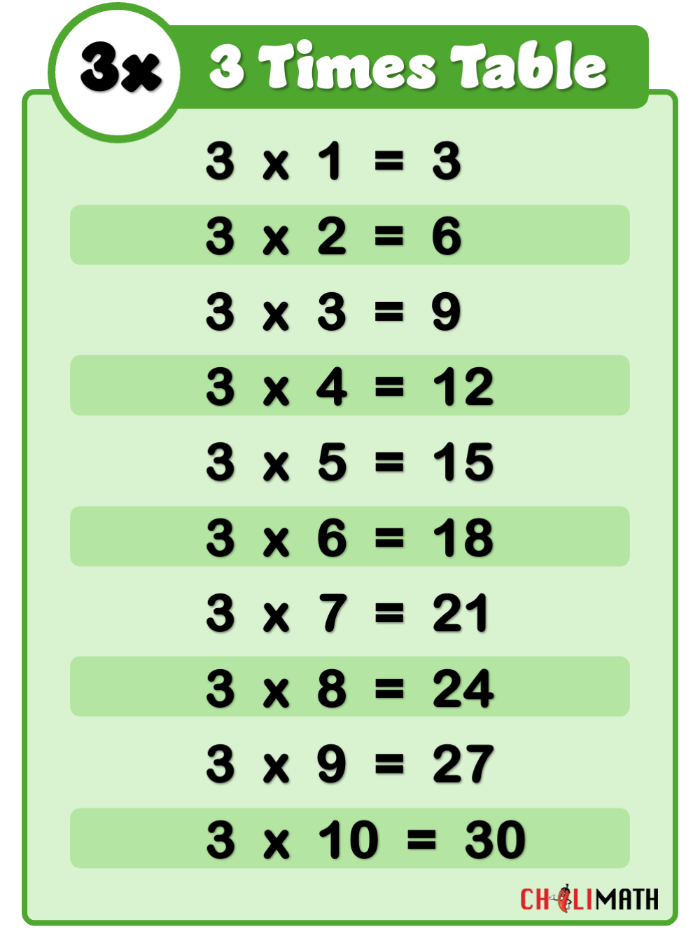 Multiplication Table Of 3 ChiliMath Multiplication Table Of 3 ChiliMath