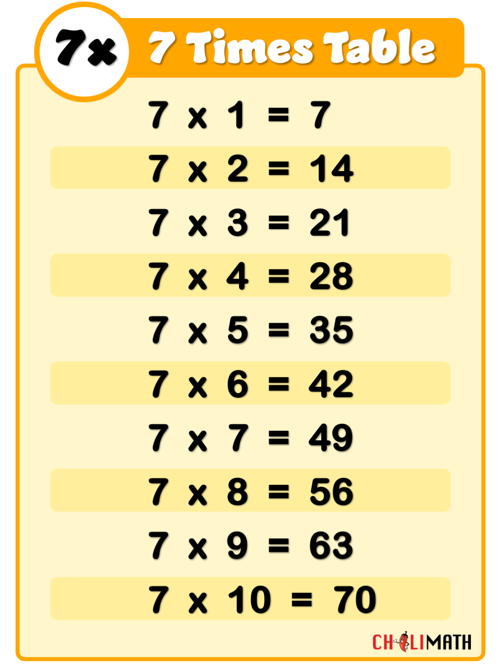 Multiplication Table Of 7 ChiliMath