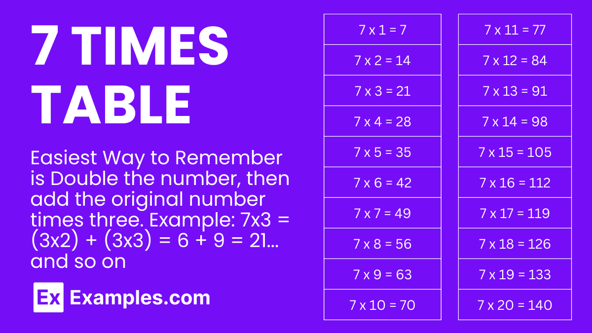 Multiplication Table Of 7 Solved Examples PDF