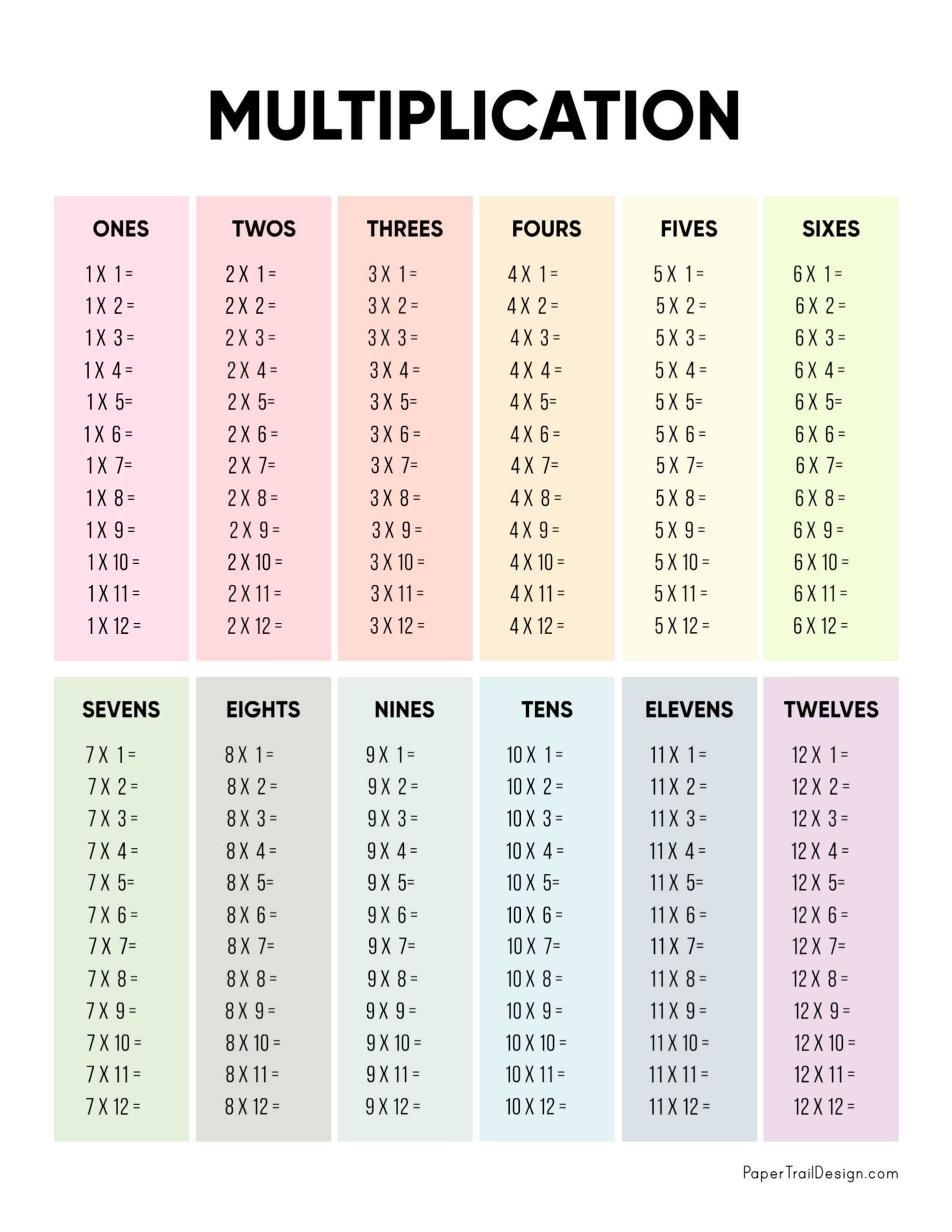 times tables chart printable