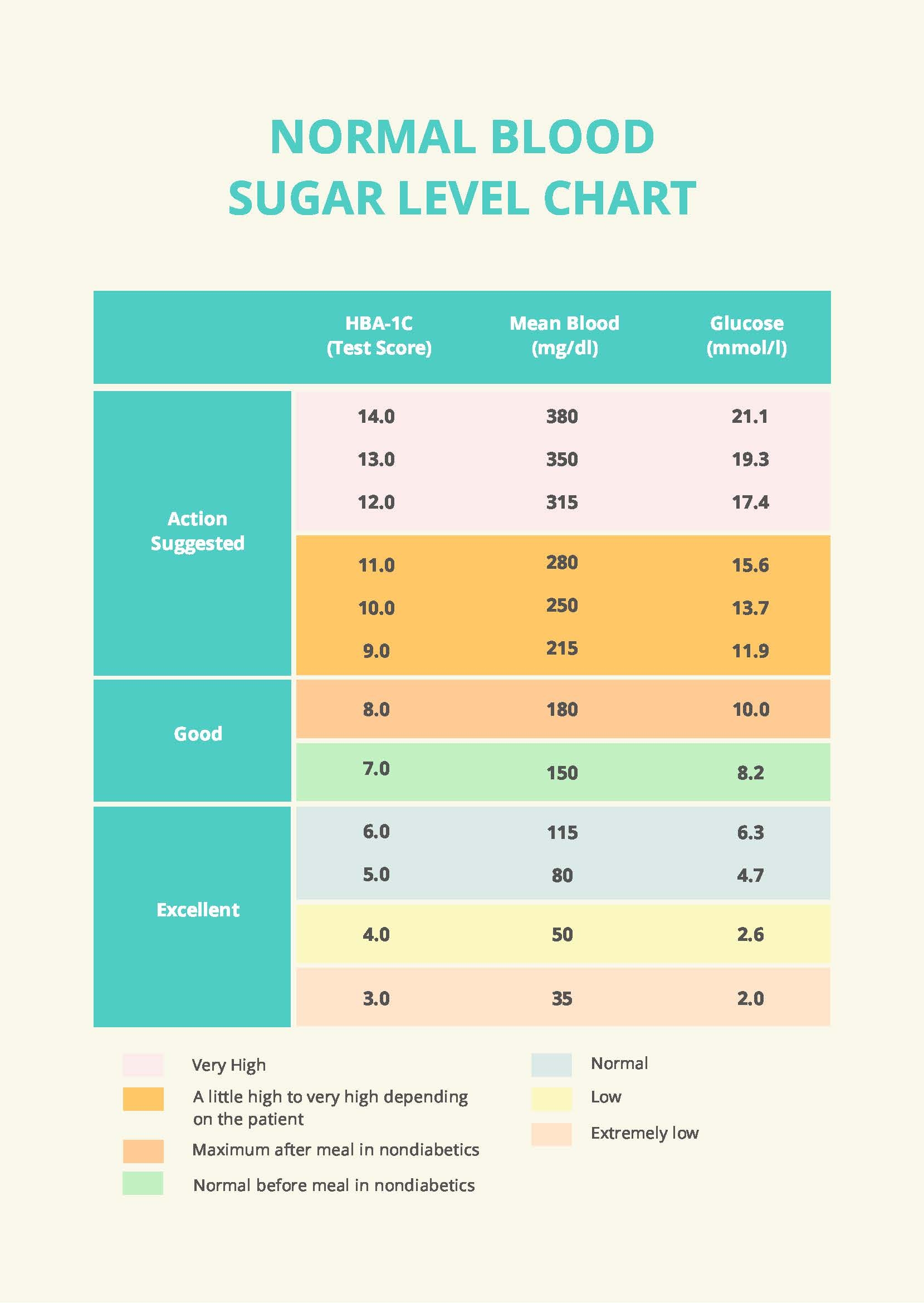 Normal Blood Sugar Level Chart In PDF Download Template