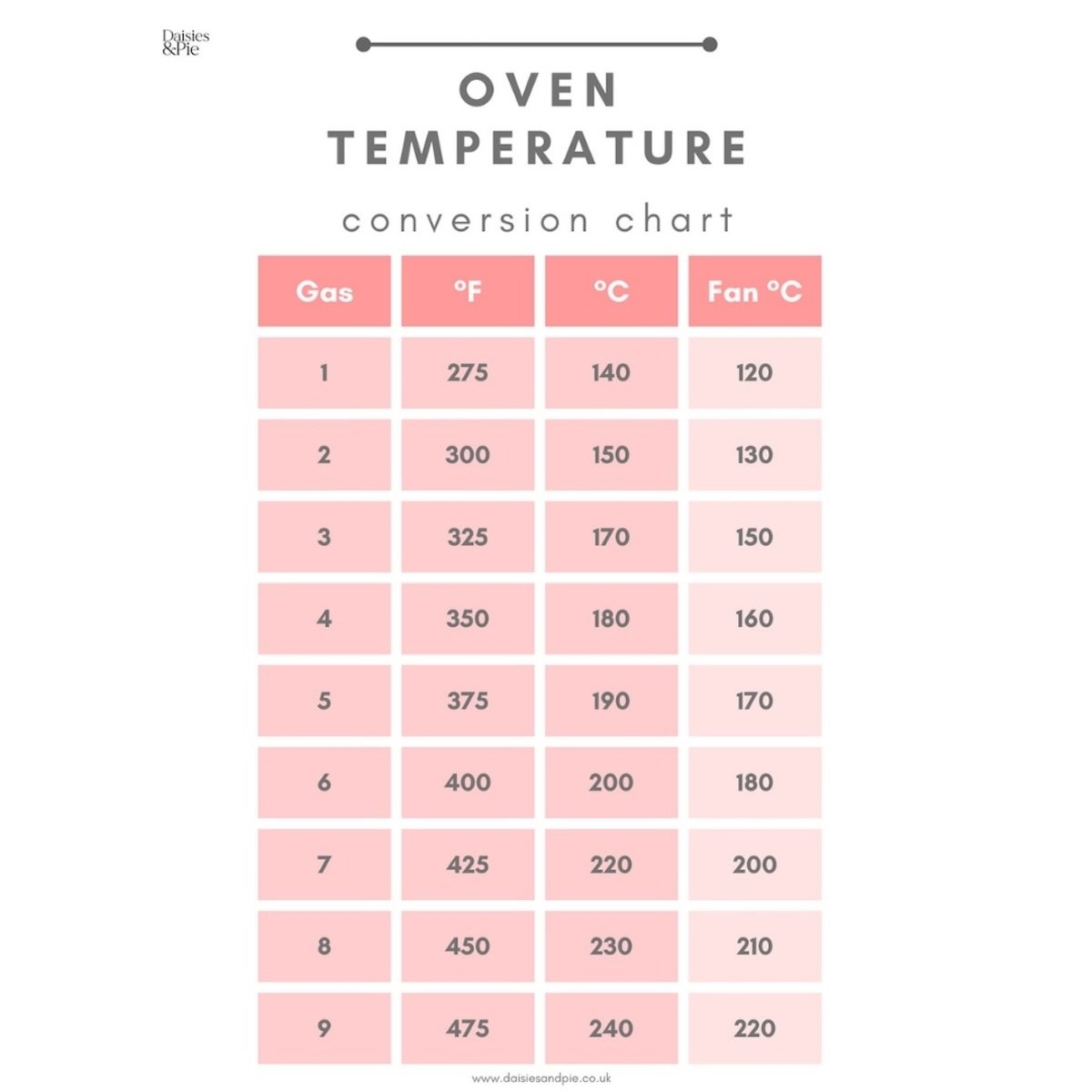 printable celsius to fahrenheit chart