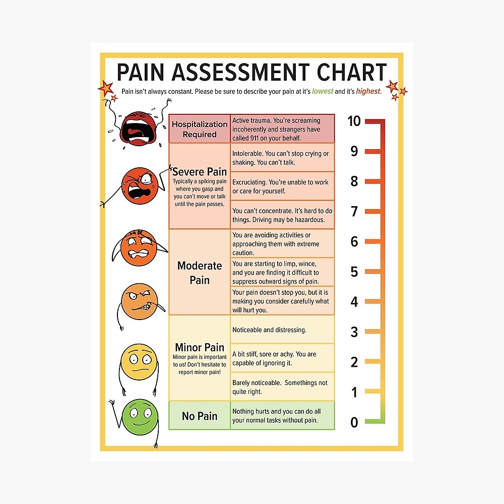 Pain Assessment Chart Greeting Card For Sale By FoxnLlama Redbubble