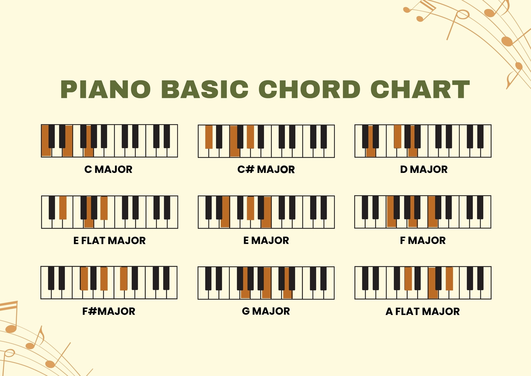 printable piano chord chart