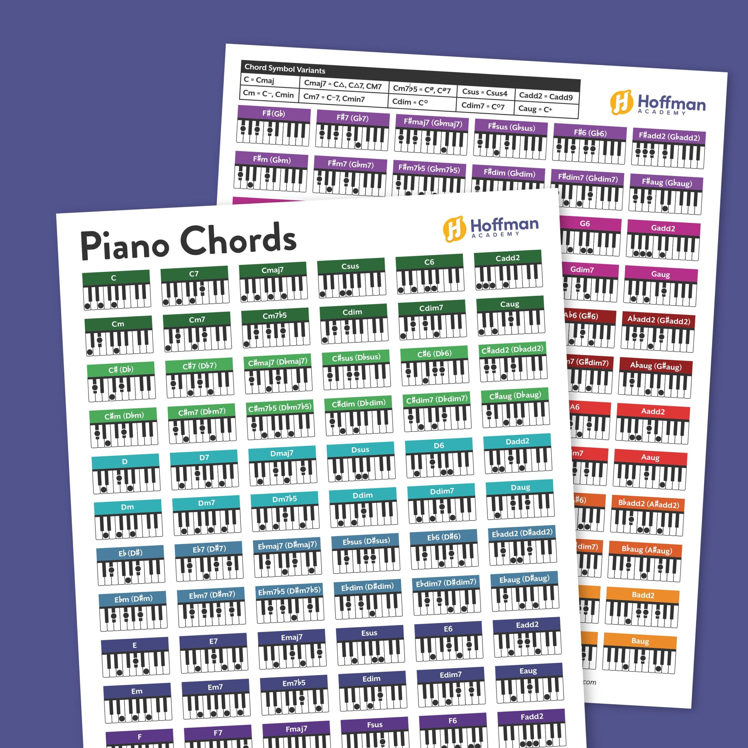 Piano Chords Chart Free PDF Download With 144 Diagrams
