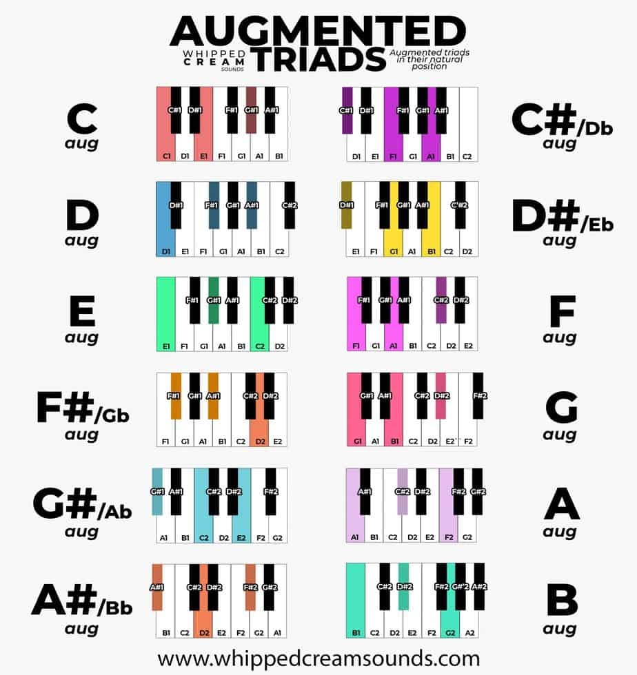 printable chord chart for piano