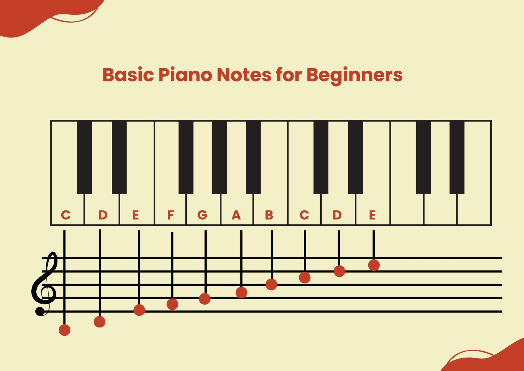 Piano Note Chart For Beginners In Illustrator PDF Download Template Piano Note Chart For Beginners In Illustrator PDF Download Template