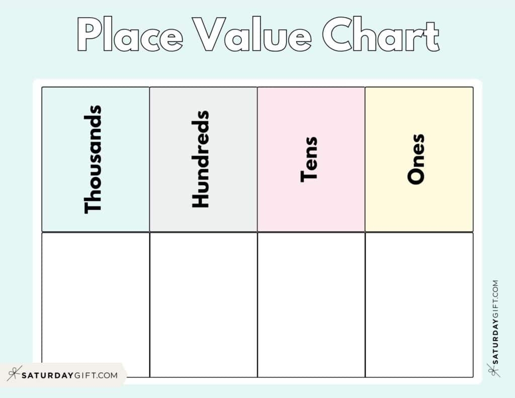 Printable Place Value Chart